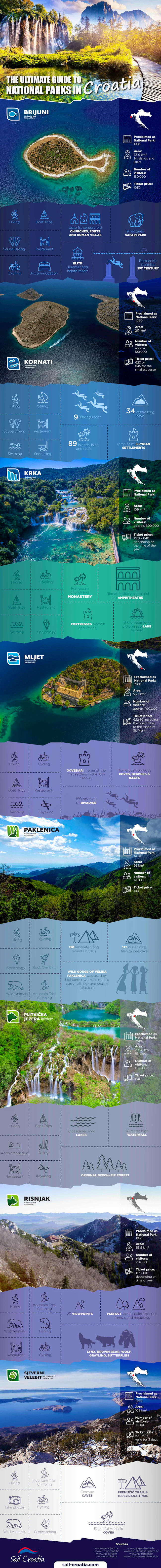 Croatia_National_Parks_1_dca9df475a