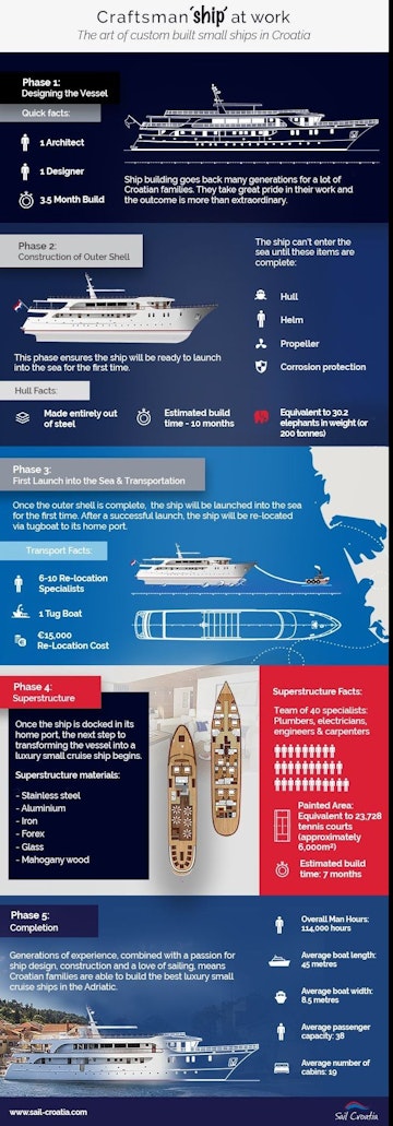 craftsman_ship_at_work_1_218acc37ee