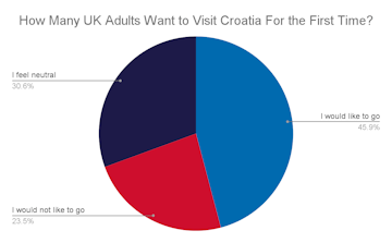 croatia_tourism_statistics_1_b554f61823