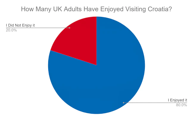 croatia_tourism_statistics_2_13d1204e5e
