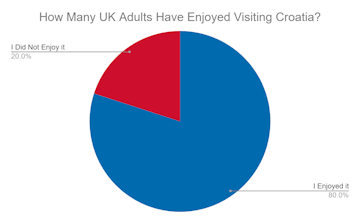 croatia_tourism_statistics_2_13d1204e5e