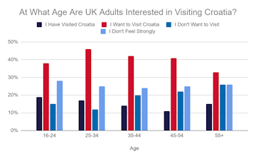 croatia_tourism_statistics_3_9f5dc2c5d3