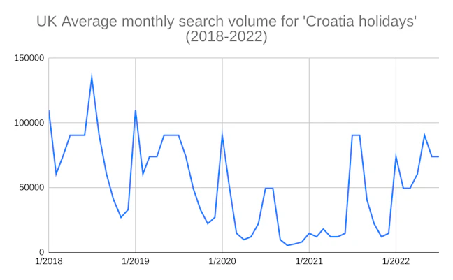 croatia_tourism_statistics_4_48505c943a