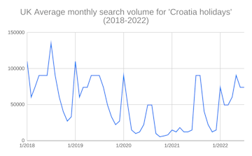 croatia_tourism_statistics_4_48505c943a