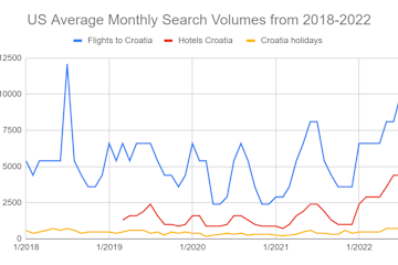 croatia_tourism_statistics_5_ad202a1315