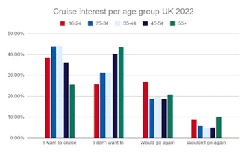 cruise_interest_by_age_in_2022_copy_4d062602b4