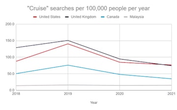 cruise_interest_overtime_in_the_uk_copy_8419871b0a