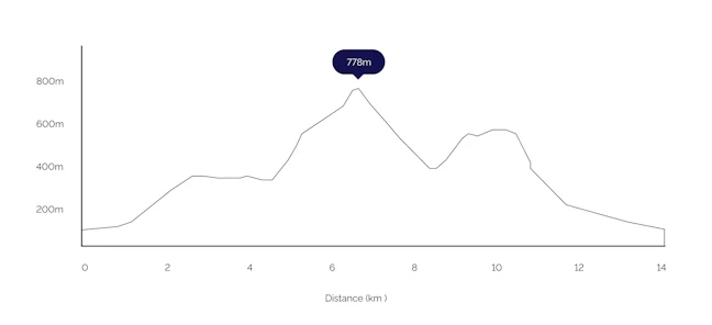 hiking_in_croatia_must_visit_destinations_11_c65ebd9f6f