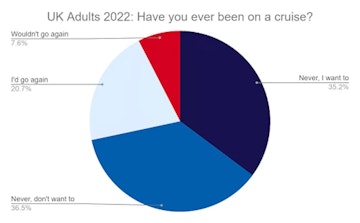 how_many_people_in_the_uk_have_been_on_a_cruise_copy_a4f253431f