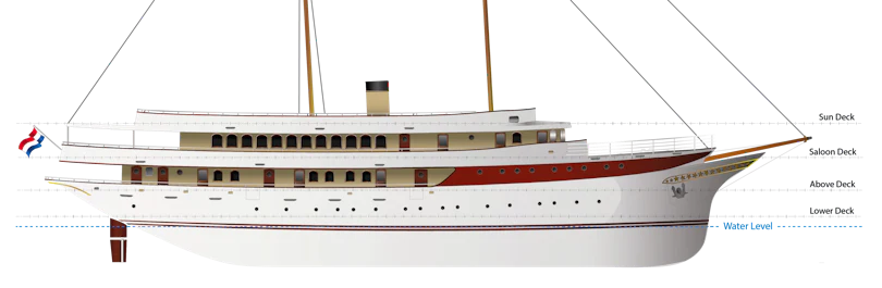 Profile View