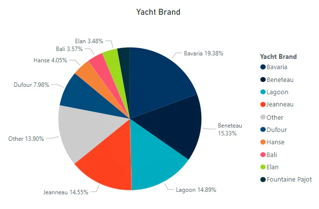 yacht_charter_statistics_18407ad52a