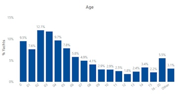 yacht_statistics_10_823554825a