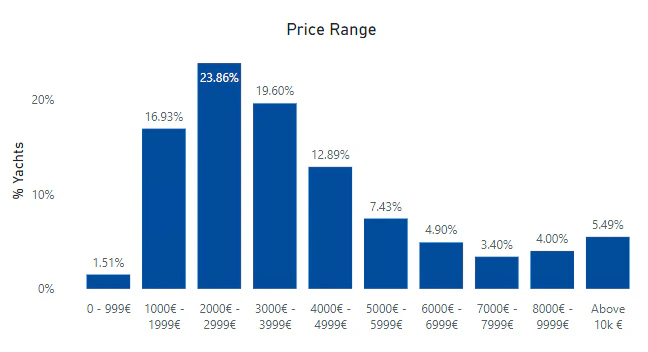 yacht_statistics_11_04a08e1224
