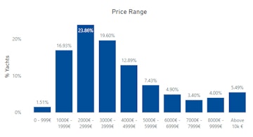 yacht_statistics_11_04a08e1224