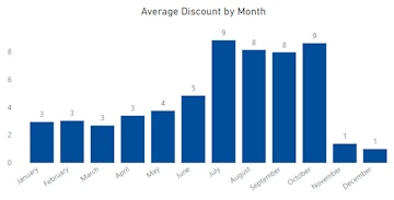 yacht_statistics_12_2492c7059e