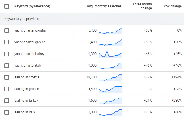 yacht_statistics_14_320fee3482