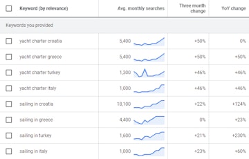 yacht_statistics_14_320fee3482