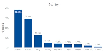 yacht_statistics_1_77f88a9c72