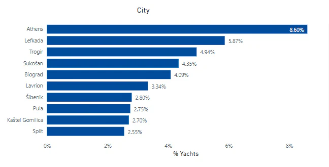 yacht_statistics_2_87a48a8ed6