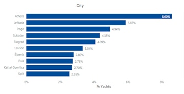 yacht_statistics_2_87a48a8ed6