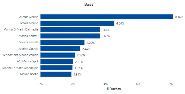 yacht_statistics_3_503e7440fb