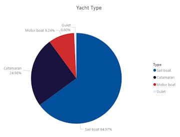 yacht_statistics_4_ed93deab3a