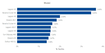 yacht_statistics_6_075d9bcc9d