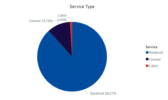 yacht_statistics_7_df341752b9