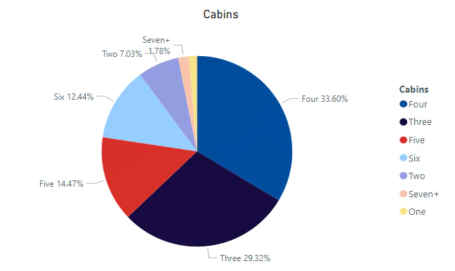 yacht_statistics_8_5ec0a46435