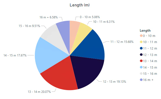 yacht_statistics_9_d4244d8bfb
